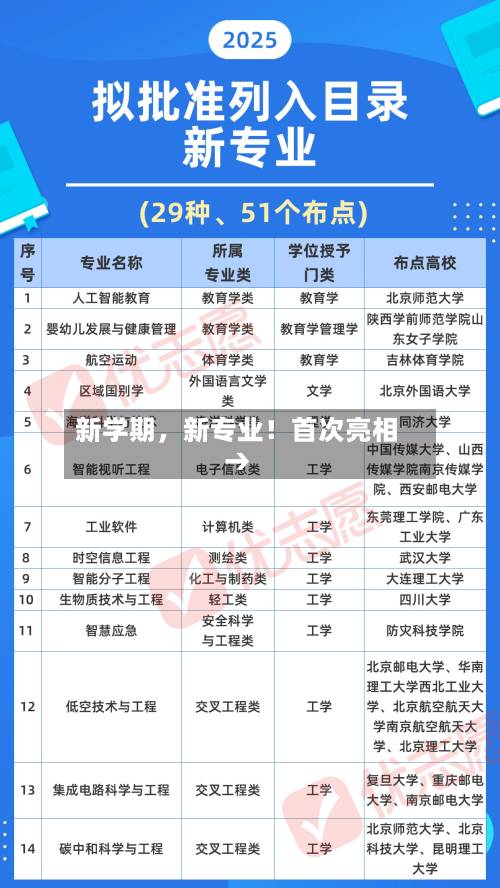 新学期，新专业！首次亮相→-第3张图片