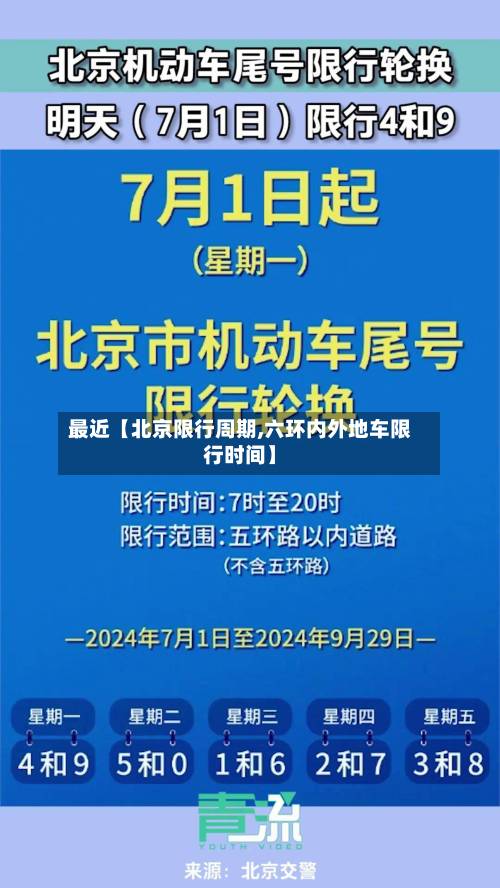 最近【北京限行周期,六环内外地车限行时间】