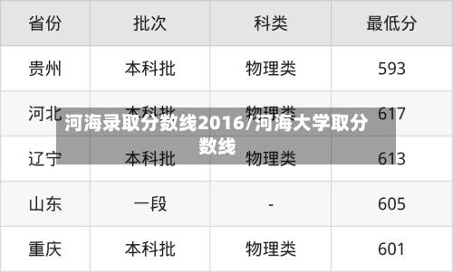 河海录取分数线2016/河海大学取分数线