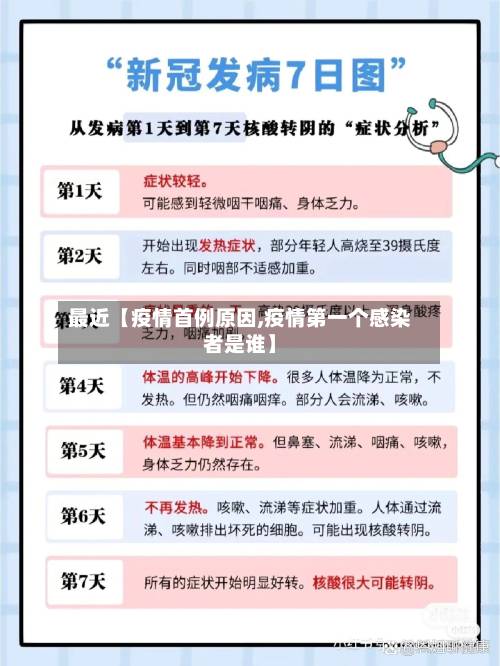 最近【疫情首例原因,疫情第一个感染者是谁】