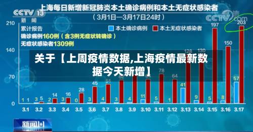 关于【上周疫情数据,上海疫情最新数据今天新增】