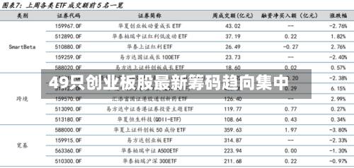 49只创业板股最新筹码趋向集中-第3张图片