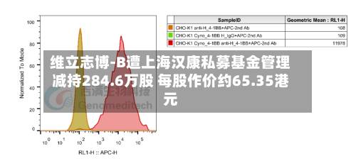 维立志博-B遭上海汉康私募基金管理减持284.6万股 每股作价约65.35港元-第2张图片