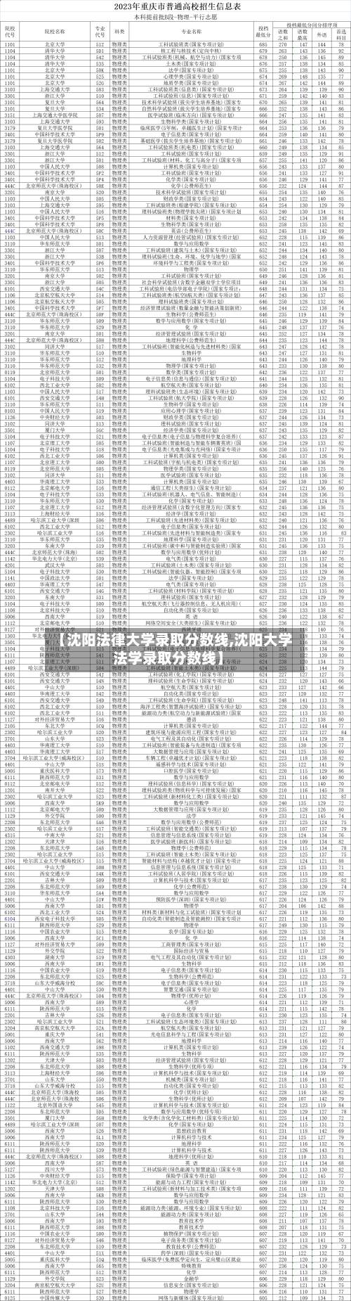 【沈阳法律大学录取分数线,沈阳大学法学录取分数线】-第3张图片