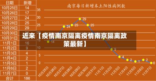 近来【疫情南京隔离疫情南京隔离政策最新】