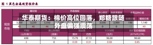 华泰期货：棉价高位回落，郑糖跟随外盘偏强震荡-第2张图片