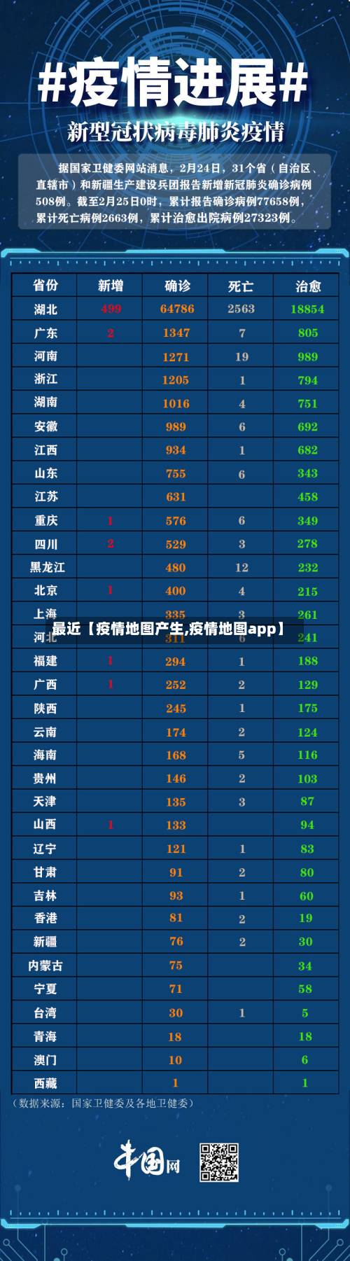最近【疫情地图产生,疫情地图app】