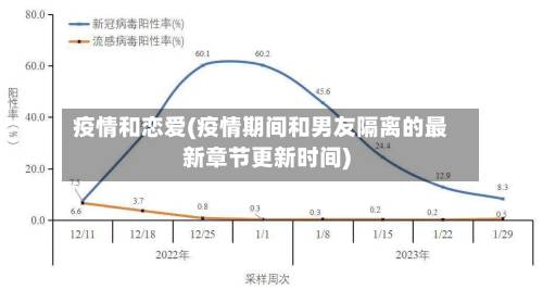疫情和恋爱(疫情期间和男友隔离的最新章节更新时间)-第3张图片