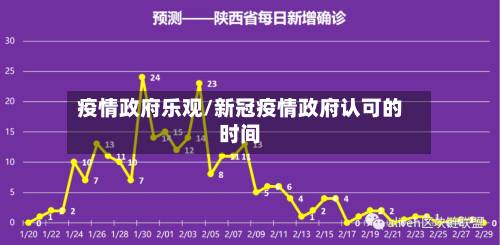 疫情政府乐观/新冠疫情政府认可的时间