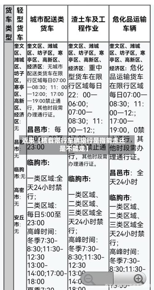 近来【核载限行车辆限行是指能走还是不能走】-第2张图片