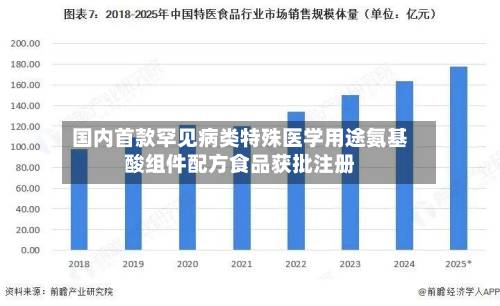 国内首款罕见病类特殊医学用途氨基酸组件配方食品获批注册