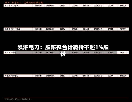 泓淋电力：股东拟合计减持不超1%股份-第2张图片