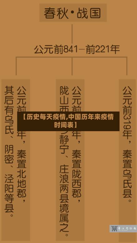 【历史每天疫情,中国历年来疫情时间表】