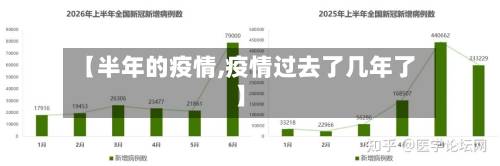 【半年的疫情,疫情过去了几年了】