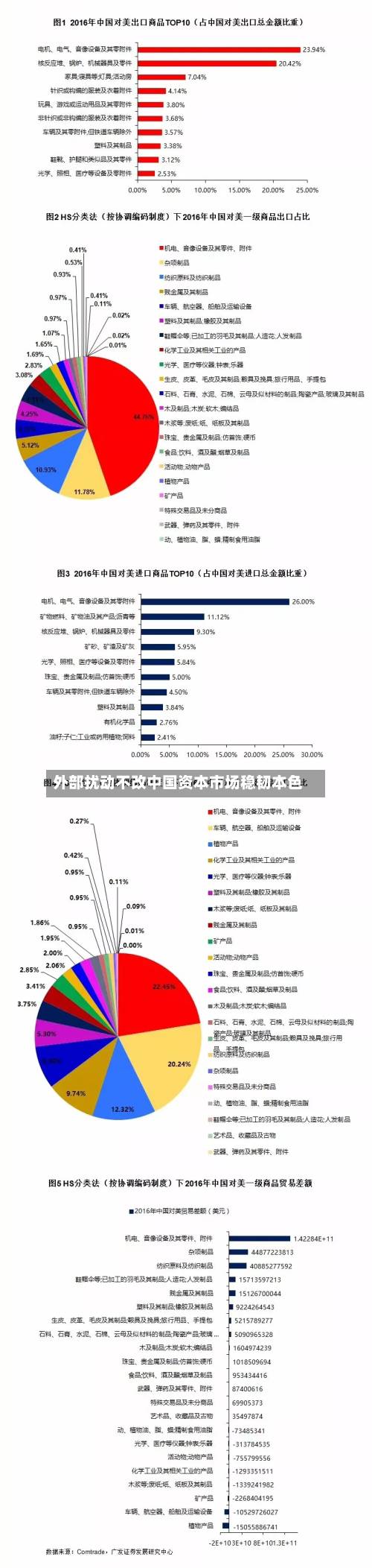 外部扰动不改中国资本市场稳韧本色-第3张图片