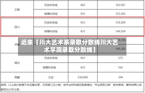 近来【川大艺术系录取分数线川大艺术学院录取分数线】-第2张图片