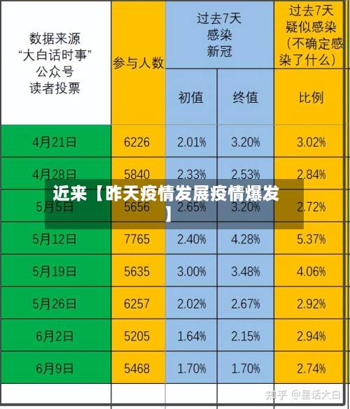近来【昨天疫情发展疫情爆发】