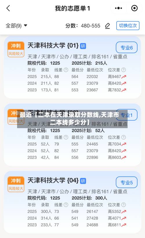 最近【二本在天津录取分数线,天津市二本线多少分】