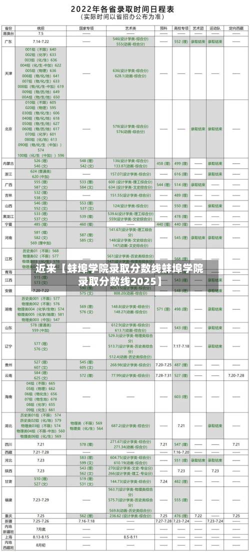 近来【蚌埠学院录取分数线蚌埠学院录取分数线2025】