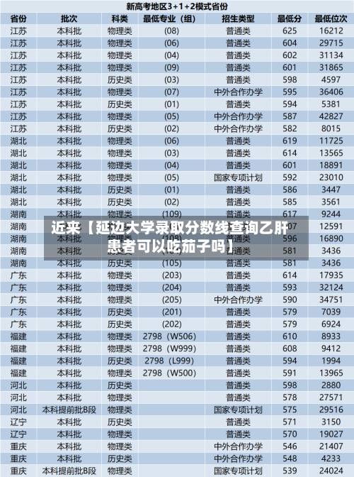 近来【延边大学录取分数线查询乙肝患者可以吃茄子吗】