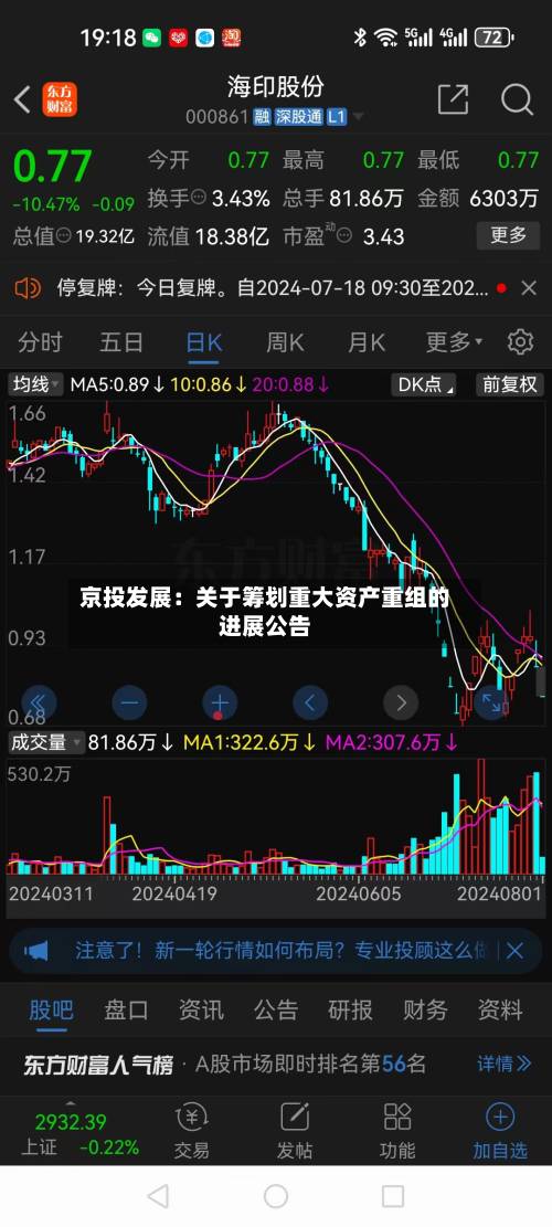 京投发展：关于筹划重大资产重组的进展公告