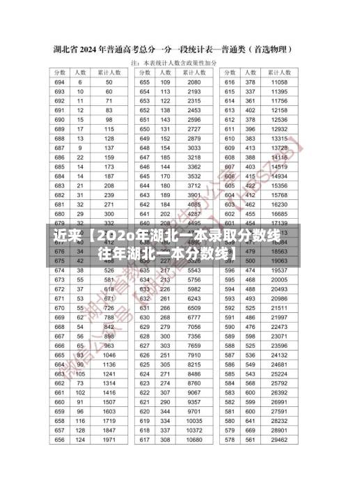 近来【2O2o年湖北一本录取分数线往年湖北一本分数线】-第2张图片