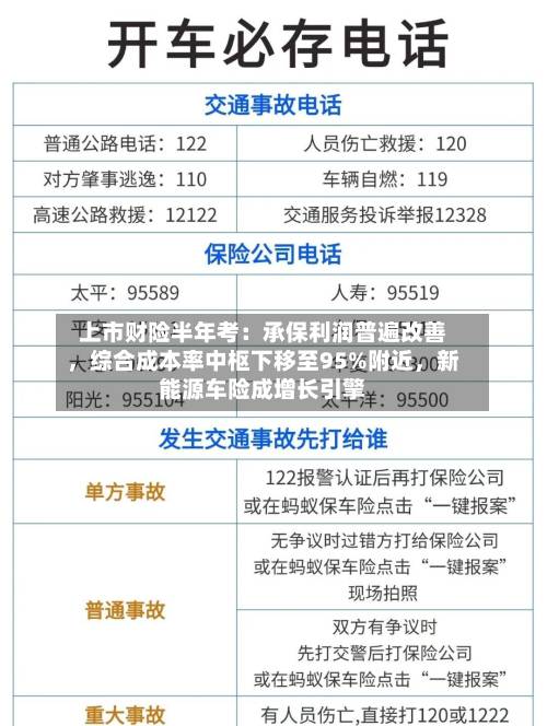 上市财险半年考：承保利润普遍改善，综合成本率中枢下移至95%附近	，新能源车险成增长引擎-第3张图片