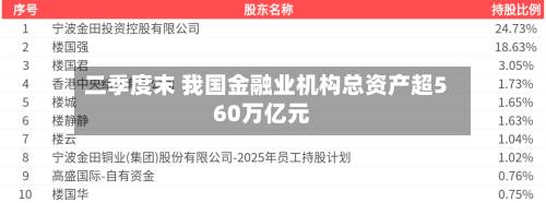 二季度末 我国金融业机构总资产超560万亿元-第3张图片