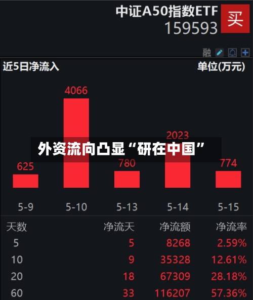 外资流向凸显“研在中国”-第2张图片