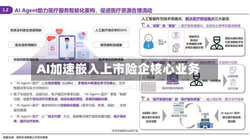 AI加速嵌入上市险企核心业务