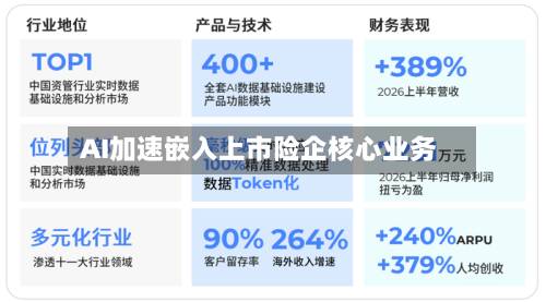 AI加速嵌入上市险企核心业务-第2张图片