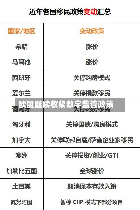 欧盟继续收紧数字监管政策-第2张图片