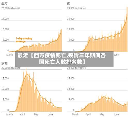 最近【西方疫情死亡,疫情三年期间各国死亡人数排名数】