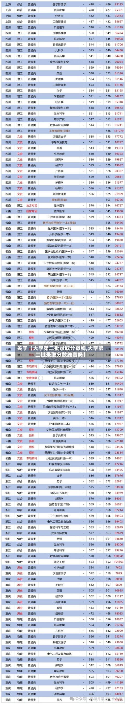 关于【大学第二批录取分数线,大学第二批录取分数线高吗】