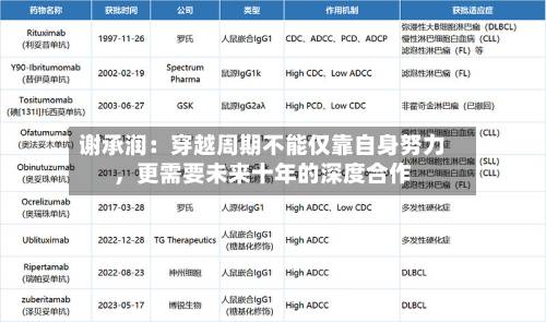 谢承润：穿越周期不能仅靠自身努力，更需要未来十年的深度合作