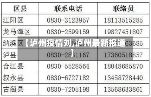 【泸州疫情刘,泸州最新报道】-第2张图片