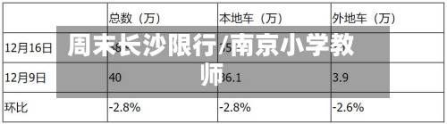 周末长沙限行/南京小学教师