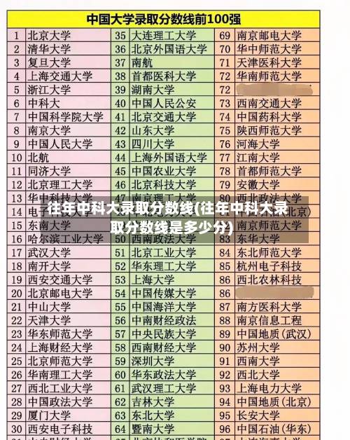 往年中科大录取分数线(往年中科大录取分数线是多少分)