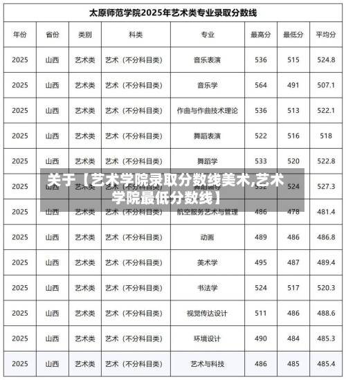 关于【艺术学院录取分数线美术,艺术学院最低分数线】
