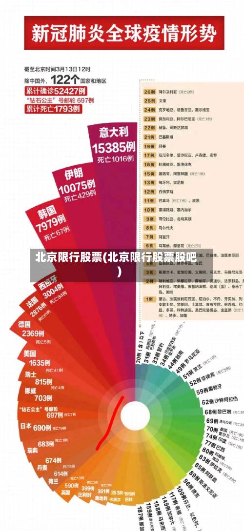 北京限行股票(北京限行股票股吧)-第2张图片