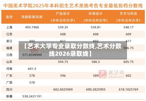 【艺术大学专业录取分数线,艺术分数线2026录取线】