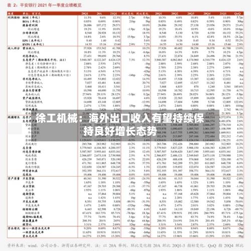 徐工机械：海外出口收入有望持续保持良好增长态势-第2张图片
