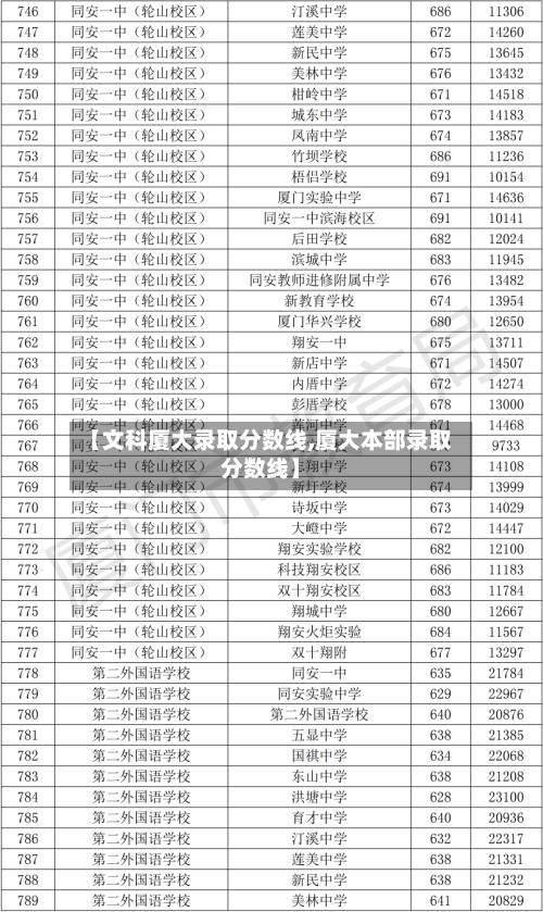 【文科厦大录取分数线,厦大本部录取分数线】
