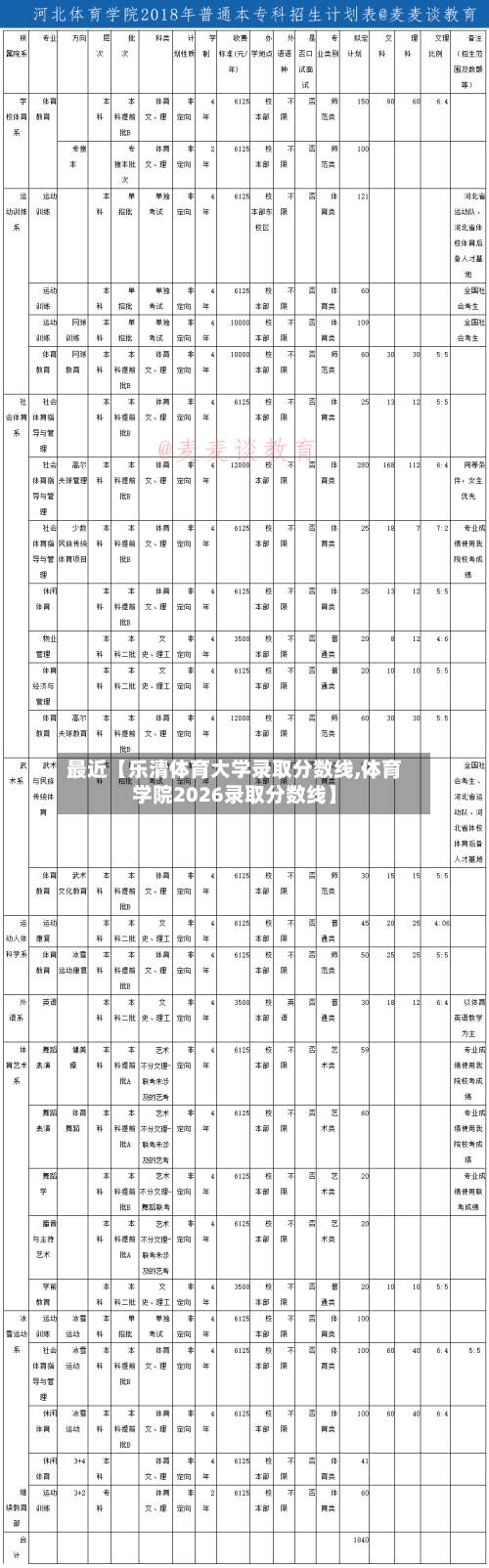 最近【乐清体育大学录取分数线,体育学院2026录取分数线】