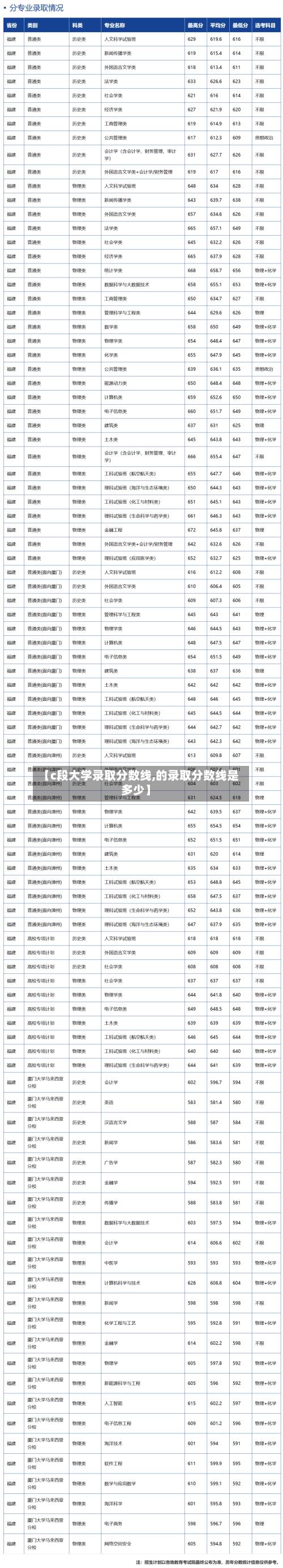 【c段大学录取分数线,的录取分数线是多少】