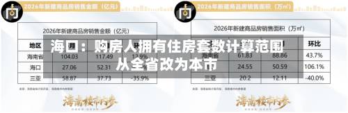 海口：购房人拥有住房套数计算范围从全省改为本市-第2张图片