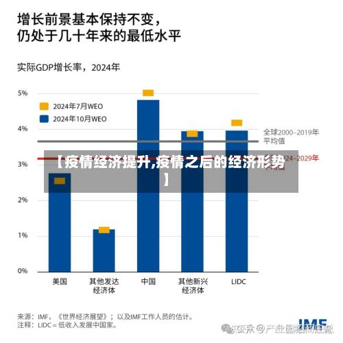 【疫情经济提升,疫情之后的经济形势】