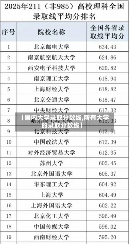 【国内大学录取分数线,所有大学的录取分数线】