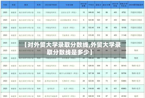 【对外贸大学录取分数线,外贸大学录取分数线是多少】-第2张图片