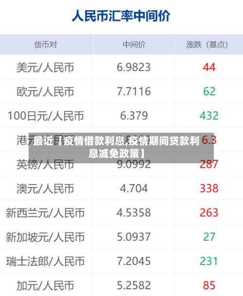 最近【疫情借款利息,疫情期间贷款利息减免政策】-第3张图片